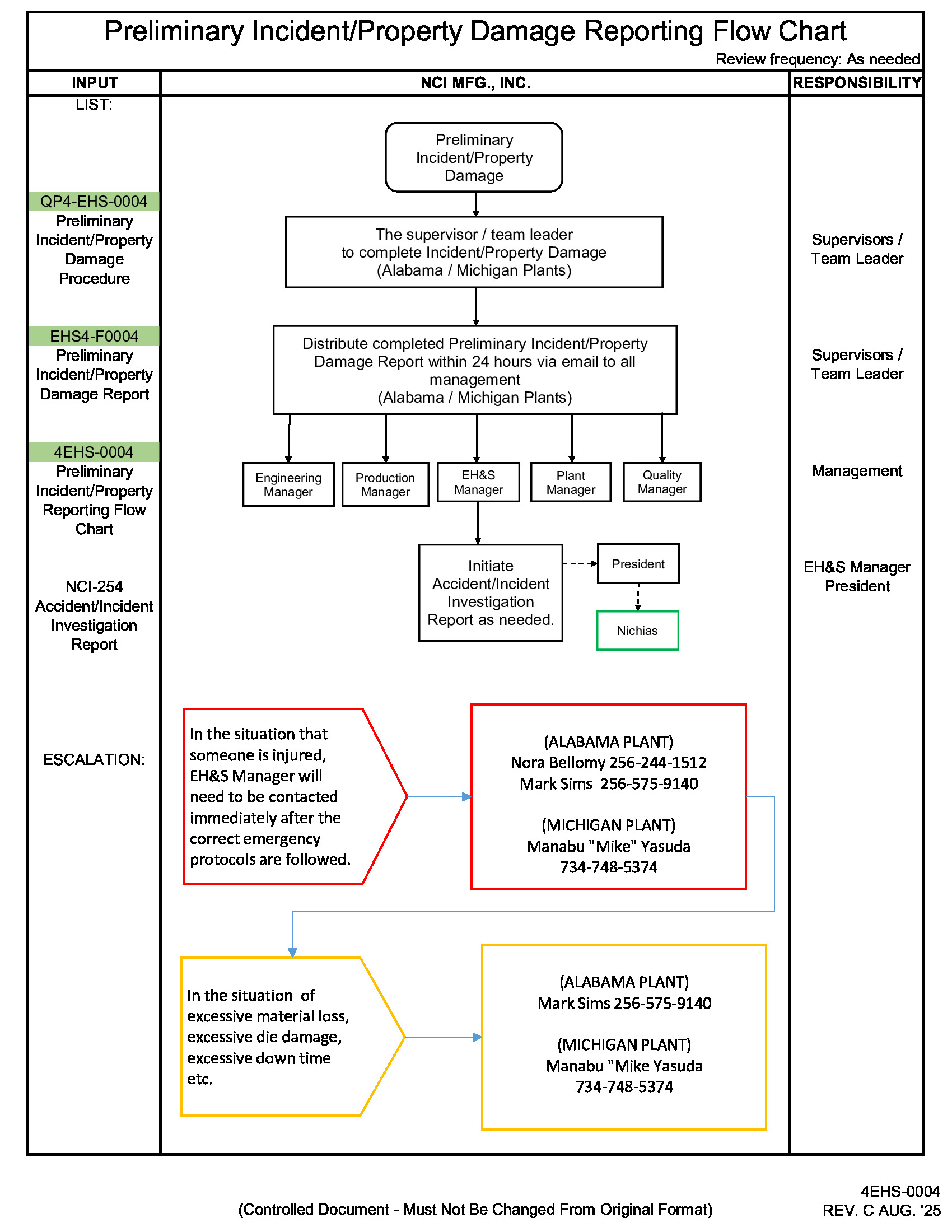 /docs/files/4EHS-0004 Preliminary Incident-Property Damage Report Flow Chart - REV. C(1755183896)[0].jpg